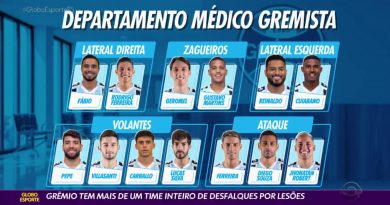 Destaque do Gauchão, Wesley Pomba retorna ao Grêmio, mas já tem novo destino
