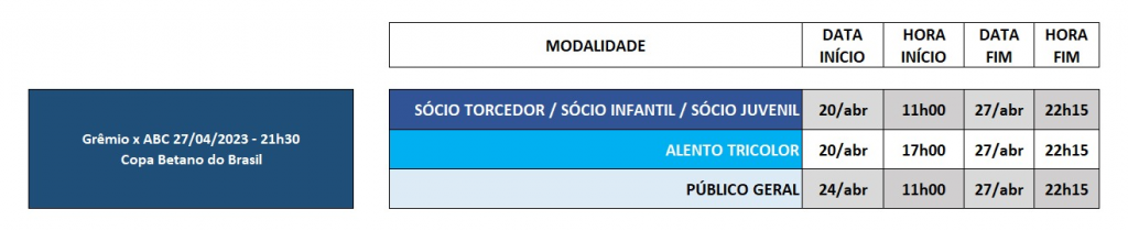 Grêmio x ABC tudo sobre a venda Ingressos