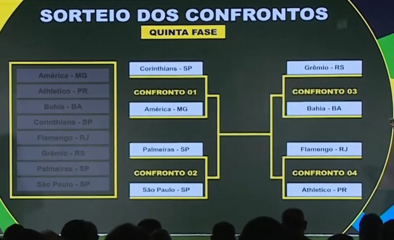 Sorteio da Copa do Brasil 2023: tudo o que você precisa saber sobre o sorteio das quartas de final