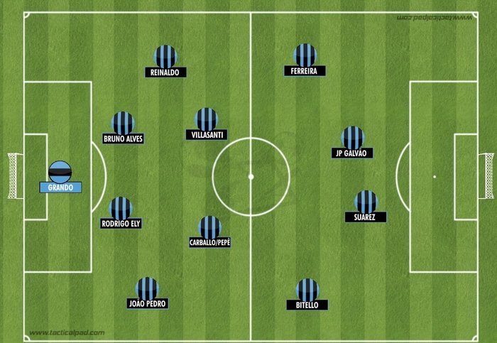 As alternativas de Renato na montagem da equipe do Grêmio diante do Flamengo