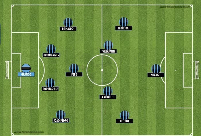 As alternativas de Renato na montagem da equipe do Grêmio diante do Flamengo