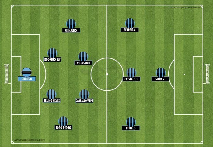 As alternativas de Renato na montagem da equipe do Grêmio diante do Flamengo