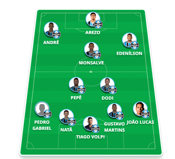 Juventude x Grêmio: Onde assistir, escalações, arbitragem e horário do jogo