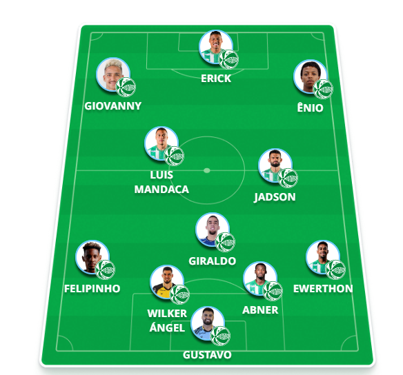 Juventude x Grêmio: Onde assistir, escalações, arbitragem e horário do jogo