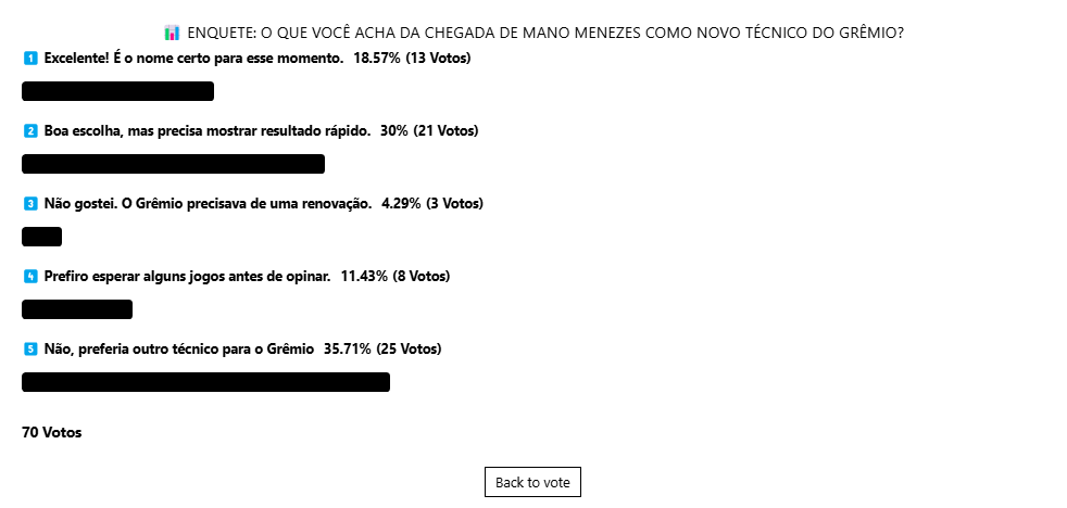 Mano Menezes chega ao Grêmio: aprovação da torcida revela cenário curioso