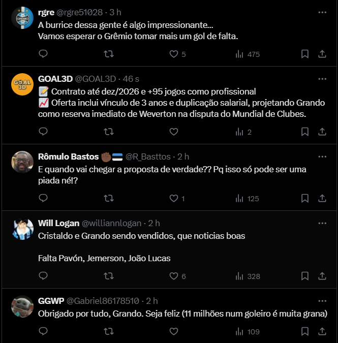 Torcida do Grêmio se 'divide' é possível venda de Gabriel Grando ao Palmeiras