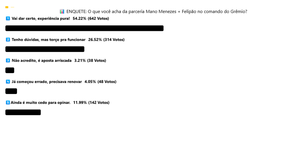 Parceria Mano + Felipão no Grêmio divide opiniões, mas maioria aposta na experiência