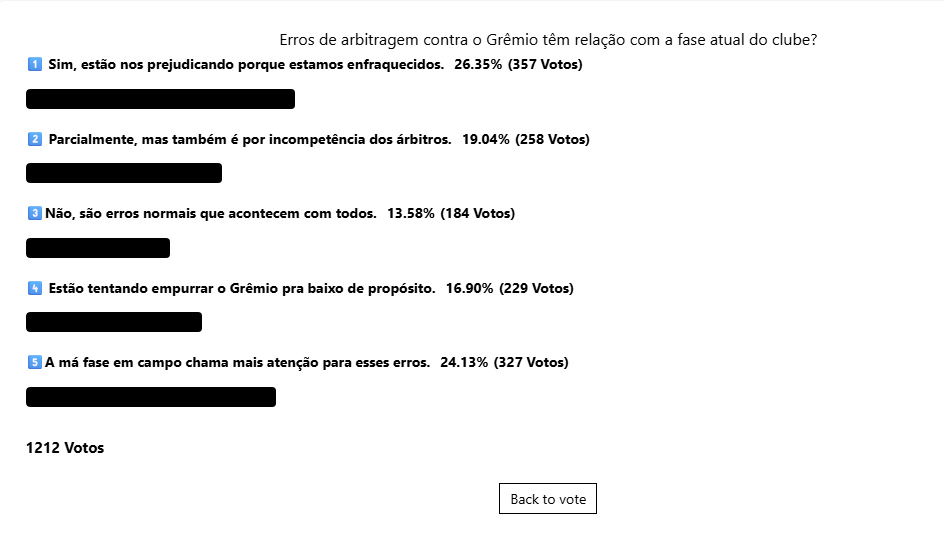 Enquete: Torcida do Grêmio reage aos erros de arbitragem e resultado surpreende