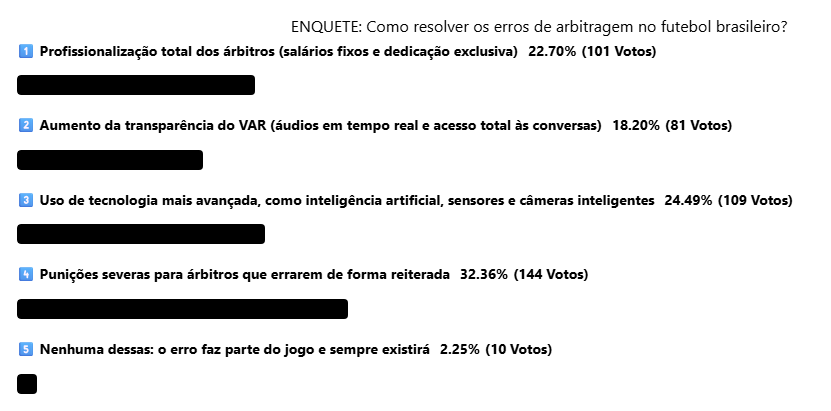 Torcida do Grêmio crava solução polêmica para os erros de arbitragem no Brasil