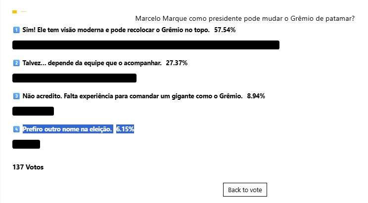Marcelo Marque empolga torcida e lidera enquete sobre futuro do Grêmio