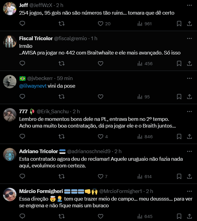 Torcida do Grêmio tem duvidas sobre o novo reforço tricolor "Atacante que não faz gol… só resta a oração"