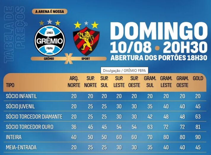 Onde assistir Grêmio x Sport AO VIVO com imagens, horário e possivel escalação