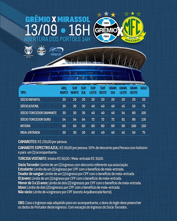 Grêmio volta à Arena no sábado: veja como garantir ingresso para duelo contra o Mirassol