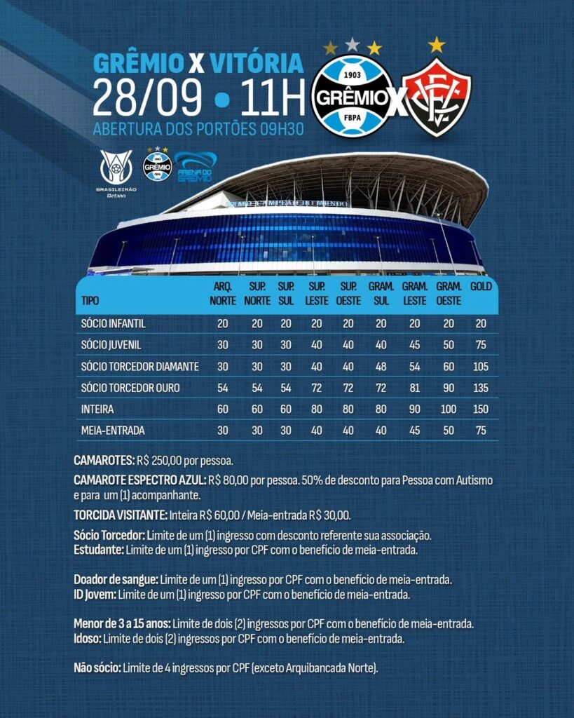 Grêmio x Vitória: tudo sobre o duelo na Arena pelo Brasileirão