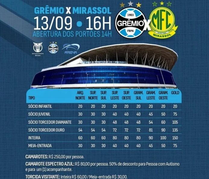 Onde assistir AO VIVO Grêmio X Mirassol, horário e possível escalações