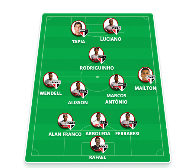 Onde assisti Grêmio X São Paulo ao vivo hoje pelo campeonato brasileiro
