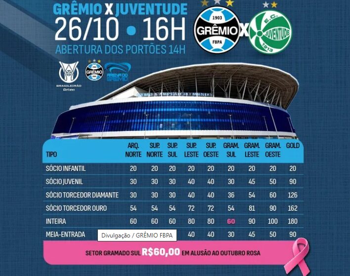 Grêmio x Juventude: onde assistir, escalações, arbitragem, retrospecto e horário