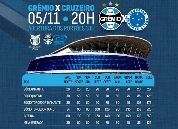 “Arena vai ferver”: Onde assistir Grêmio x Cruzeiro ao vivo, horário e escalação pelo Brasileirão