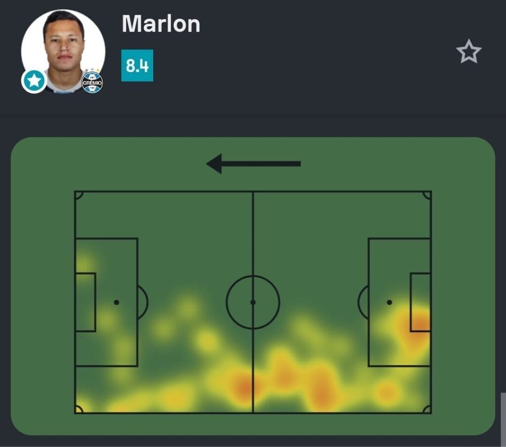 Apesar do empate do Grêmio, dois nomes chamaram a atenção contra o Fortaleza