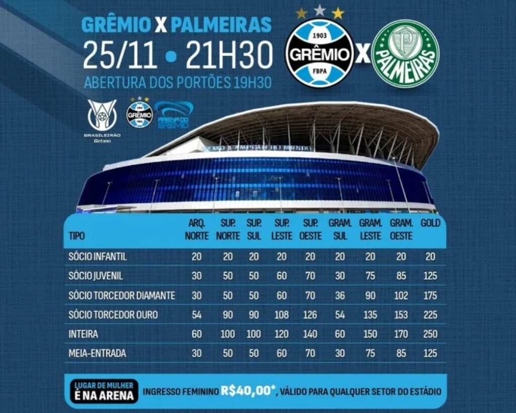 Grêmio x Palmeiras; onde assistir AO VIVO, horário e escalações
