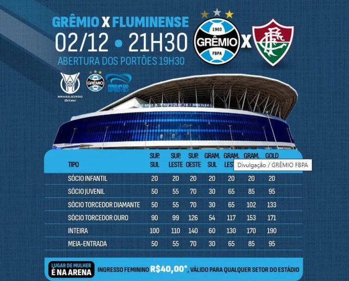 Grêmio x Fluminense ao vivo