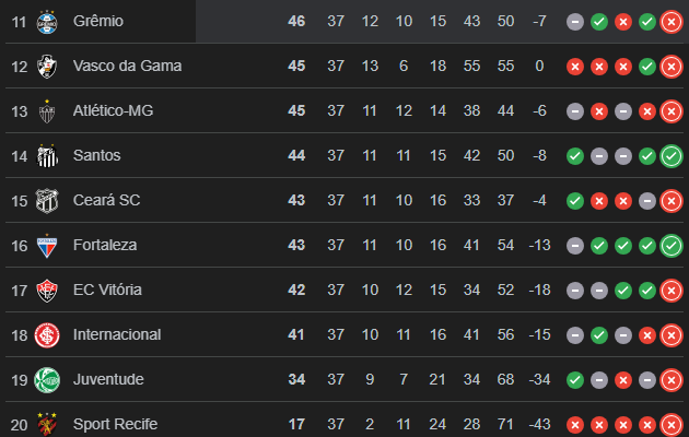 Torcedor do São Paulo surpreende na Vila e aparece com a camisa do Grêmio