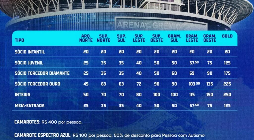Grêmio x Juventude: Arena vira teste decisivo em tarde de pressão e ajustes