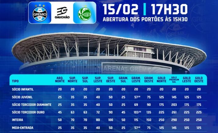 Grêmio x Juventude ao vivo: horário e possíveis escalações