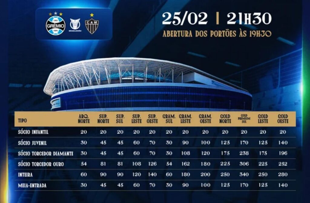 Onde assistir ao vivo Grêmio x Atlético-MG: horário e possíveis escalações